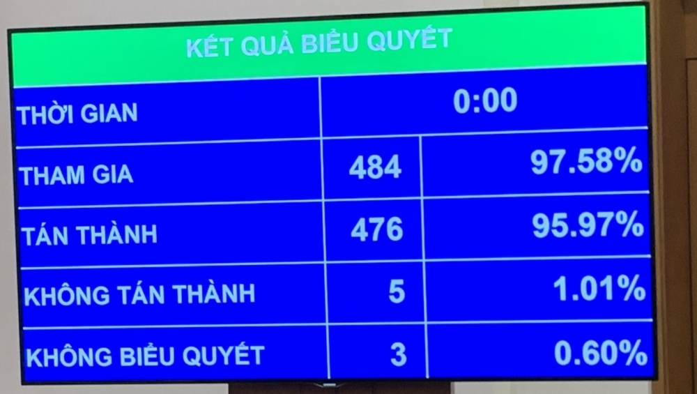 Quốc hội miễn nhiệm chức vụ Phó Thủ tướng Chính phủ với các ông Phạm Bình Minh và Vũ Đức Đam