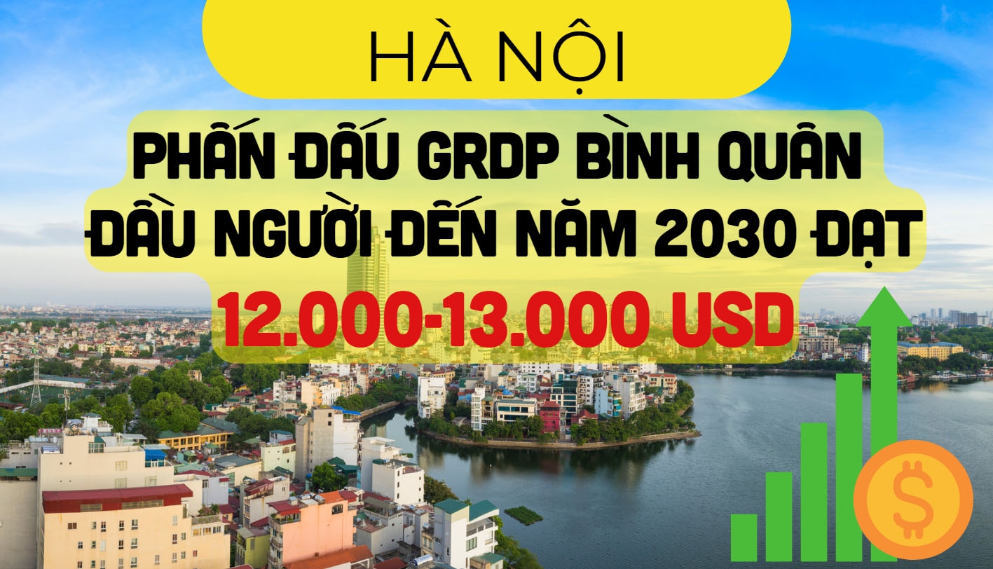 Hà Nội phấn đấu GRDP bình quân đầu người đạt 12.000 - 13.000 USD