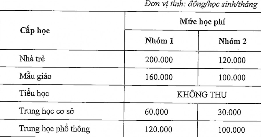 TP.HCM công bố mức học phí học kỳ I năm học 2023 - 2024