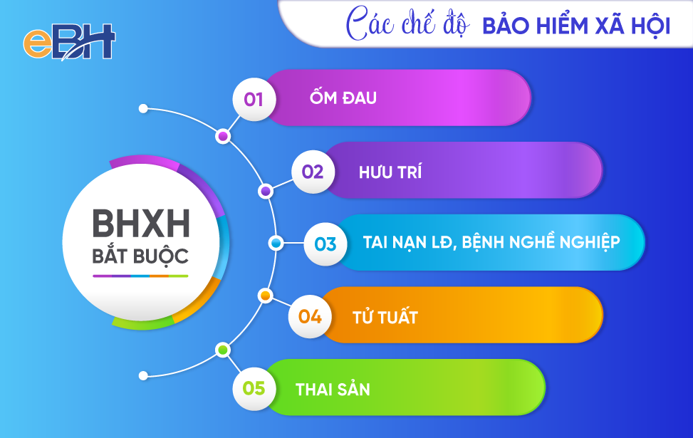 Tội làm giả hồ sơ hưởng chế độ bảo hiểm xã hội bị xử lí thế nào?