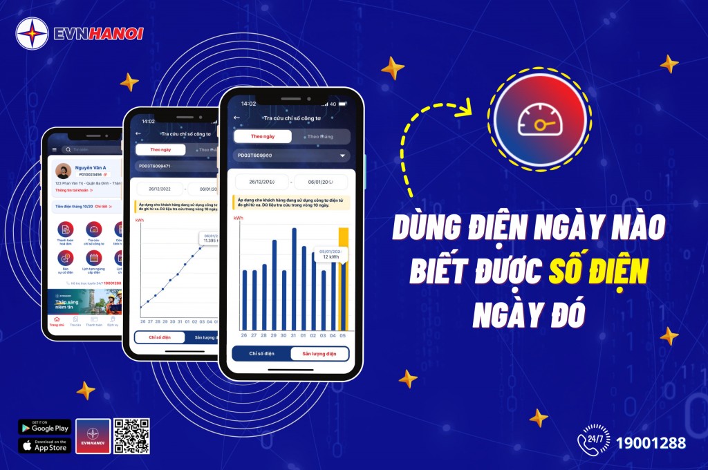 App EVNHANOI: Chủ động giúp khách hàng theo dõi lượng điện tiêu thụ hàng ngày