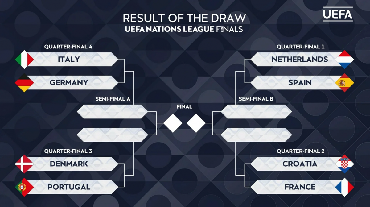 Tứ kết UEFA Nations League: Mong chờ cuộc đối đầu giữa Đức và Italy