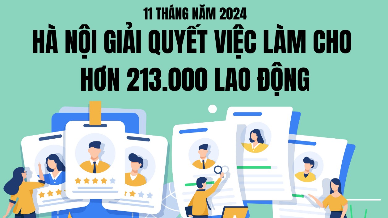 11 tháng năm 2024, Hà Nội giải quyết việc làm cho hơn 213.000 lao động