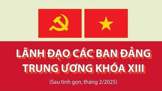 Lãnh đạo các Ban Đảng Trung ương khóa XIII sau khi tinh gọn