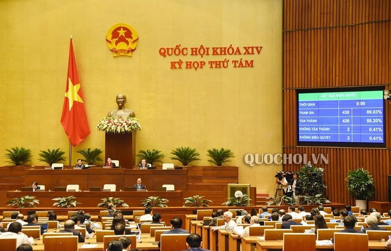 88,2% đại biểu Quốc hội tán thành thông qua