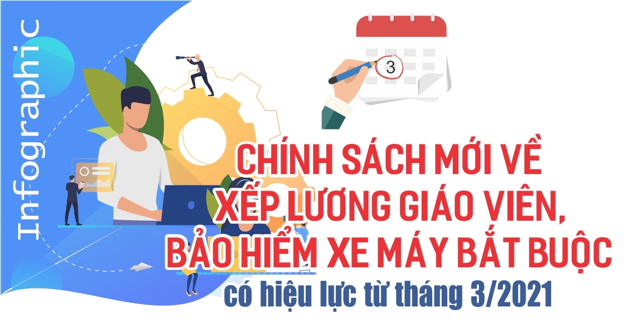 [INFOGRAPHIC]: Một số thay đổi liên quan đến xếp lương giáo viên; bảo hiểm xe máy bắt buộc có hiệu lực từ tháng 3/2021