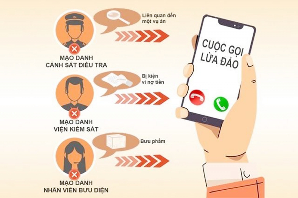 Cảnh giác trước những chiêu lừa đảo tinh vi