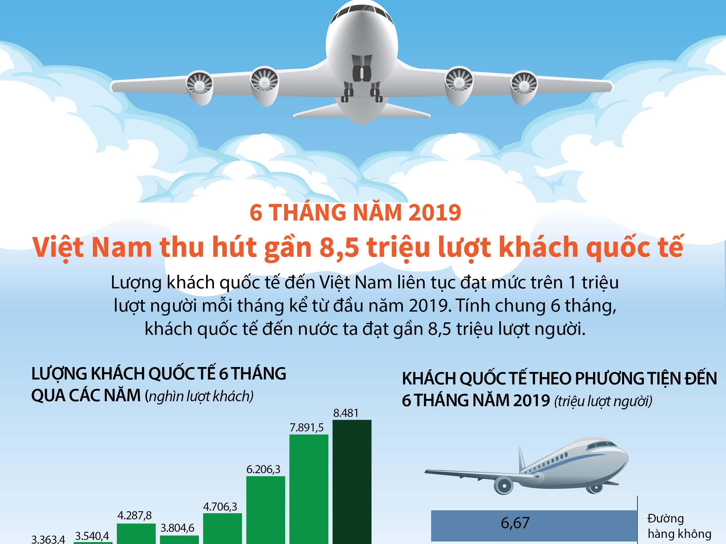 Kỷ lục mới về thu hút du khách quốc tế