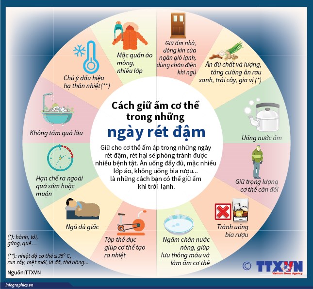 [Infographics] Cách giữ ấm cơ thể trong những ngày rét đậm